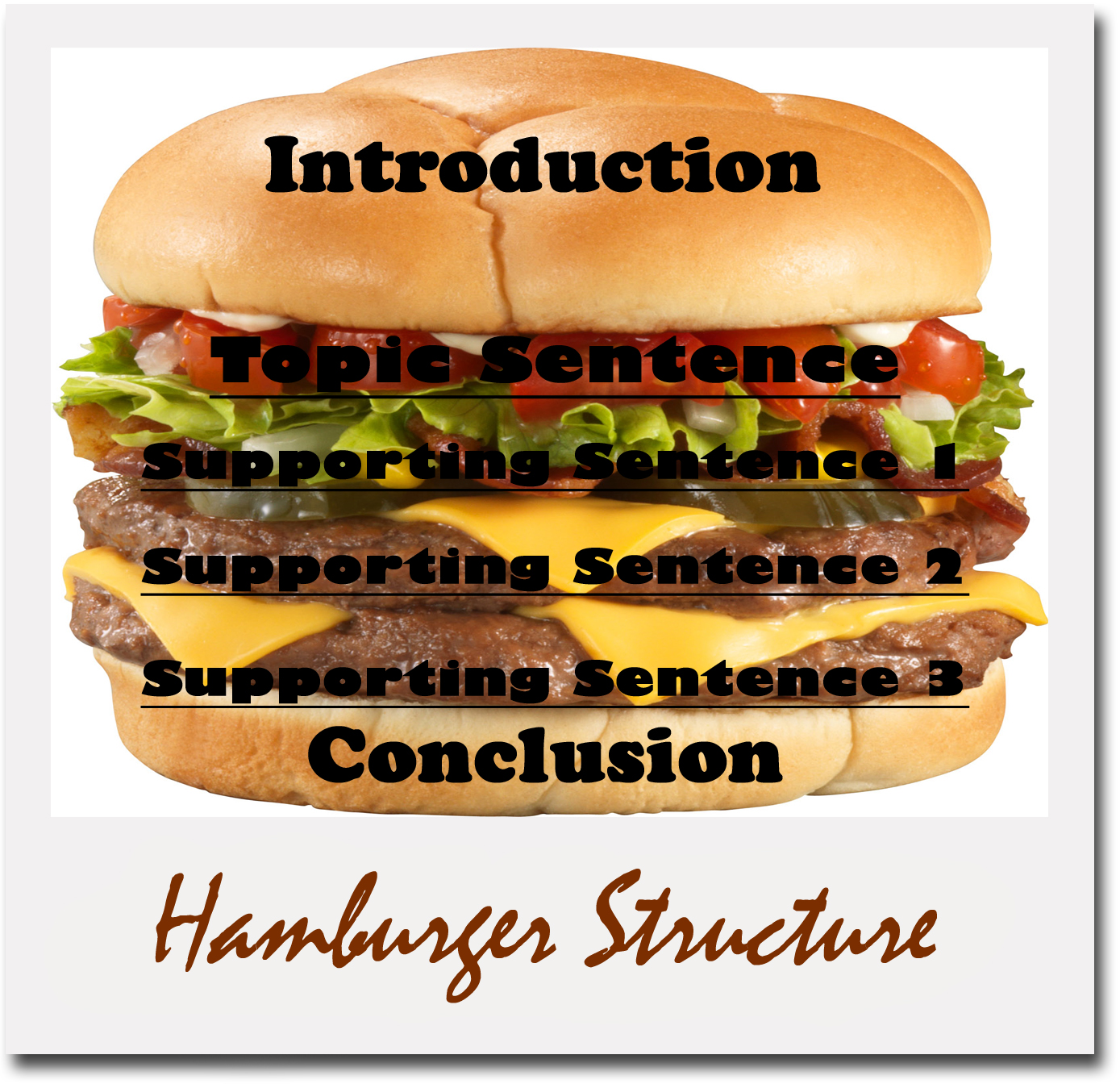 Hamburger style for teaching essay writing